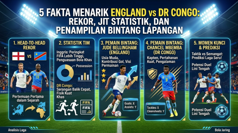 5 Fakta Menarik England vs DR Congo: Rekor, Statistik, dan Penampilan Bintang Lapangan