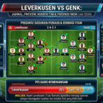 Leverkusen vs Genk: Jadwal, Preview Pertandingan, Kondisi Tim, dan Prediksi Skor Terbaru