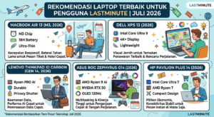 Rekomendasi Laptop Terbaik untuk Pengguna Lastminute (Juli 2026)Mencari promo liburan mendadak, tiket pesawat last-minute, hingga penawaran hotel menit-menit terakhir adalah keahlian utama para pengguna platform Lastminute. Mengamankan promo flash sale atau diskon penerbangan spontan membutuhkan keputusan cepat. Dalam momen-momen kritis tersebut, laptop yang lambat, baterai cepat habis, atau koneksi internet yang sering terputus bisa menjadi pembeda antara mendapatkan liburan impian dengan harga miring atau kehilangan promo sama sekali.Memasuki pertengahan tahun 2026, teknologi laptop ultraportabel telah berkembang pesat. Kehadiran prosesor hemat daya berbasis AI, layar jernih anti-silau, serta dukungan konektivitas internet super cepat membuat aktivitas hunting promo perjalanan menjadi lebih nyaman dan fleksibel. Bagi Anda pencari promo spontan dan digital nomad, berikut adalah panduan lengkap serta rekomendasi laptop terbaik untuk pengguna Lastminute di bulan Juli 2026.Kriteria Laptop Ideal untuk Pengburu Promo LastminuteSebelum masuk ke jajaran rekomendasi, ada beberapa spesifikasi kunci yang wajib dimiliki oleh laptop pendamping pemburu promo perjalanan:Konektivitas Canggih (Wi-Fi 7 & 5G eSIM): Promo last-minute berubah dalam hitungan detik. Koneksi internet berkecepatan tinggi memastikan halaman pembayaran dan pembaruan grafik harga di Lastminute terisi secara real-time.Bobot Ringan & Portabilitas Tinggi: Bobot di bawah 1,3 kg adalah standar wajib agar laptop nyaman dibawa bepergian kapan saja tanpa membebani tas jinjing.Daya Tahan Baterai Sepanjang Hari: Baterai minimal 12–18 jam penggunaan nyata memberi Anda kebebasan merencanakan perjalanan di ruang tunggu bandara, kafe, maupun dalam perjalanan tanpa panik mencari colokan.Layar Cerah dengan Aspek Rasio Luas: Layar rasio 16:10 atau 3:2 memudahkan Anda membaca tabel jadwal penerbangan, grafik perbandingan harga, dan opsi hotel tanpa perlu banyak scrolling.Performa Multitasking Responsif: Dukungan RAM minimal 16 GB dipadukan dengan penyimpanan SSD cepat untuk menangani puluhan tab browser yang terbuka secara bersamaan.5 Rekomendasi Laptop Terbaik untuk Pengguna Lastminute (Juli 2026)1. Apple MacBook Air (13 & 15 Inci) – Efisiensi Baterai & Ketipisan EkstremApple MacBook Air tetap menjadi pilihan utama bagi para traveler dan pemburu promo perjalanan spontan. Mengusung chip Apple Silicon generasi terbaru, laptop ini menghadirkan performa kencang dengan efisiensi daya yang luar biasa tanpa bising karena menggunakan desain fanless (tanpa kipas).Keunggulan untuk Pengguna Lastminute: Desain tanpa kipas membuatnya sangat tenang digunakan di ruang publik seperti kabin pesawat atau lounge. Layar Liquid Retina yang sangat tajam memudahkan penglihatan detail itinerary dan peta hotel Lastminute secara jelas.Fitur Utama: Baterai bertahan hingga 18 jam, trackpad presisi tinggi, sasis aluminium yang kokoh, serta pengisian daya MagSafe yang aman.Target Pengguna: Pengguna ekosistem iOS/macOS yang memprioritaskan ketahanan baterai maksimal dan portabilitas tanpa suara bising.2. ASUS Zenbook S 13 OLED – Ringan, Tipis, dan Layar MemukauBagi pengguna OS Windows yang mengutamakan portabilitas nomor satu, ASUS Zenbook S 13 OLED menjadi standar emas. Laptop ini menawarkan ketebalan hanya sekitar 1 cm dengan bobot berkisar 1 kg.Keunggulan untuk Pengguna Lastminute: Layar ASUS Lumina OLED memberikan rasio kontras spektakuler dan warna tajam. Menelusuri galeri foto hotel dan paket liburan last-minute terasa lebih memanjakan mata, bahkan di bawah pencahayaan luar ruangan yang terang.Fitur Utama: Bobot super ringan (~1 kg), sertifikasi ketahanan militer MIL-STD-810H, serta pilihan port fisik yang lengkap tanpa perlu membawa banyak dongle tambahan.Target Pengguna: Pengguna Windows yang mencari laptop paling ringan dengan kualitas tampilan visual terbaik.3. Dell XPS 13 – Ukuran Sangat Ringkas & Desain MinimalisDell XPS 13 memikat lewat tampilan futuristis dan bezel layar InfinityEdge yang sangat tipis di setiap sisinya. Dimensi fisiknya yang begitu mungil membuatnya sangat mudah diselipkan ke dalam tas tangan.Keunggulan untuk Pengguna Lastminute: Ukuran bodinya yang sangat ringkas membuat laptop ini nyaman dibuka di area sempit, seperti meja lipat pesawat atau kursi tunggu transit bandara.Fitur Utama: Ditenagai prosesor hemat daya terbaru tahun 2026, opsi layar hingga resolusi QHD+/OLED, serta sasis presisi berbahan aluminium CNC.Target Pengguna: Profesional dan traveler yang menyukai estetika modern minimalis serta laptop berukuran ringkas.4. Lenovo ThinkPad X1 Carbon – Tangguh untuk Perjalanan & Keyboard TerbaikBagi Anda yang sering memburu promo liburan spontan di sela-sela perjalanan bisnis, Lenovo ThinkPad X1 Carbon memberikan kombinasi durabilitas tinggi dan kenyamanan mengetik yang tak tertandingi.Keunggulan untuk Pengguna Lastminute: Keyboard khas ThinkPad memberikan pengalaman mengetik paling nyaman saat Anda harus menginput detail identitas penumpang, data paspor, dan pembayaran secara cepat saat berburu promo kilat.Fitur Utama: Sasis bahan serat karbon yang sangat ringan namun tahan benturan, sistem keamanan biometrik berlapis, dan ketahanan baterai yang sangat andal.Target Pengguna: Eksekutif bisnis dan profesional yang membutuhkan laptop tangguh kelas enterprise.5. HP Spectre x360 14 – Fleksibilitas Convertible 2-in-1Jika Anda menyukai navigasi yang interaktif saat memilih paket liburan Lastminute, HP Spectre x360 menghadirkan fleksibilitas berkat engsel 360 derajat yang dapat dilipat menjadi mode tablet.Keunggulan untuk Pengguna Lastminute: Fitur layar sentuh (touchscreen) memudahkan Anda untuk melakukan scrolling cepat pada daftar harga tiket murah, memilih tanggal fleksibel, dan melakukan zooming pada peta lokasi hotel secara intuitif.Fitur Utama: Fleksibilitas mode penggunaan (laptop, tent, tablet), optimalisasi daya berbasis AI lokal, serta kamera web beresolusi tinggi dengan penutup privasi fisik.Target Pengguna: Pengguna yang menyukai kemudahan navigasi layar sentuh dan menginginkan fleksibilitas perangkat 2-in-1.Tabel Perbandingan Spesifikasi UtamaModel LaptopUkuran LayarBobot UtamaEstimasi BateraiKeunggulan UtamaApple MacBook Air13.6" / 15.3"~1.24 kgHingga 18 JamBaterai paling awet & tanpa suara kipasASUS Zenbook S 13 OLED13.3" OLED~1.00 kgHingga 14 JamBodi super tipis (1 cm) & layar OLED jernihDell XPS 1313.4" FHD+/OLED~1.19 kgHingga 16 JamBezel InfinityEdge ultra-kompakLenovo ThinkPad X1 Carbon14.0" IPS/OLED~1.12 kgHingga 15 JamSasis serat karbon & keyboard paling nyamanHP Spectre x360 1414.0" OLED Touch~1.39 kgHingga 13 JamLayar sentuh 2-in-1 convertibleTips Memaksimalkan Penggunaan Lastminute di LaptopGunakan Mode Layar Terpisah (Split Screen): Buka platform Lastminute di satu sisi layar dan buka peta atau dokumen identitas di sisi lain untuk mempercepat proses pengisian data saat checkout promo flash sale.Manfaatkan Mode Hemat Baterai & Dark Mode: Saat berburu promo di area tanpa colokan listrik, aktifkan mode hemat energi dan dark mode (terutama pada laptop berlayar OLED) untuk menghemat konsumsi daya baterai.Pastikan Koneksi Wi-Fi/Hotspot Stabil: Promo menit-menit terakhir di platform Lastminute memiliki kuota dan batas waktu yang sangat terbatas. Pastikan koneksi internet terhubung dengan baik agar tidak gagal saat memproses pembayaran tiket.KesimpulanMemilih laptop terbaik untuk mendampingi platform pemesanan perjalanan seperti Lastminute pada pertengahan tahun 2026 berfokus pada tiga elemen penting: kecepatan performa, daya tahan baterai, dan kenyamanan portabilitas. Dengan menentukan laptop yang sesuai dari daftar rekomendasi di atas, proses perencanaan perjalanan spontan maupun pemesanan tiket mendadak Anda dipastikan berjalan lebih lancar, cepat, dan efisien.