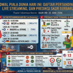Jadwal Piala Dunia Hari Ini: Daftar Pertandingan, Live Streaming, dan Prediksi Skor Terbaru