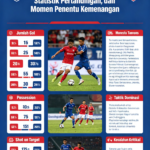 Hasil Arema vs Tampines (1)