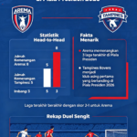 Hasil Arema vs Tampines (3)