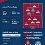 Hasil Persebaya PSMS (10)