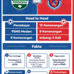 Hasil Persebaya PSMS (4)