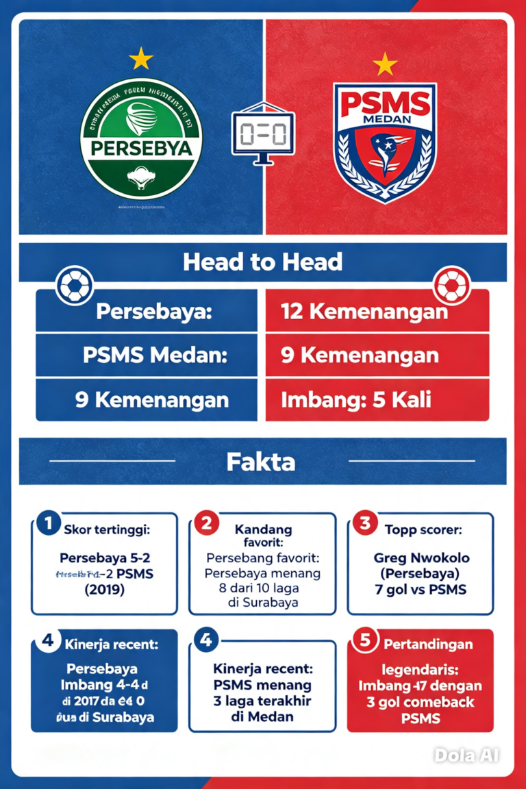Hasil Persebaya PSMS (4)