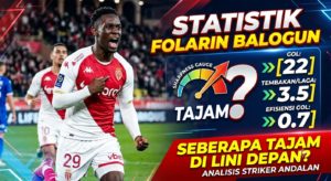 Statistik Folarin Balogun: Seberapa Tajam Sang Striker di Lini Depan?
