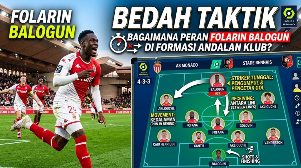 Bedah Taktik: Bagaimana Peran Folarin Balogun di Formasi Andalan Klub?