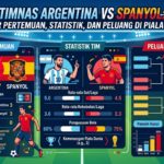 Timnas Argentina vs Spanyol: Rekor Pertemuan, Statistik, dan Peluang di Piala Dunia buatkan saya gambar dengan judul tersebut
