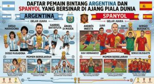 Daftar Pemain Bintang Argentina dan Spanyol yang Bersinar di Ajang Piala Dunia