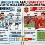Argentina atau Spanyol? Analisis Taktik, Skuad, dan Peluang Juara Piala Dunia