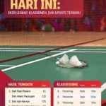 Hasil Tiongkok Terbuka 2026 Hari Ini: Skor Lengkap, Klasemen, dan Update Terbaru