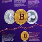 10 contoh istilah kripto (cryptocurrency) dan artinya