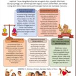10 contoh hak asasi manusia (HAM) dan artinya dalam kehidupan sehari-hari