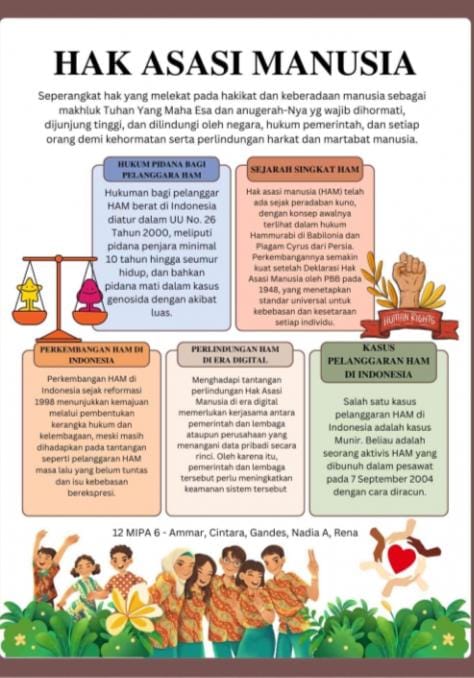 10 contoh hak asasi manusia (HAM) dan artinya dalam kehidupan sehari-hari