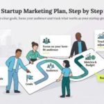 10 contoh metrik bisnis startup dan artinya (ROI,CAC,LTV,dll)