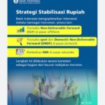 Strategi "Bauran Kebijakan" Perry Warjiyo Menjaga Stabilitas Rupiah