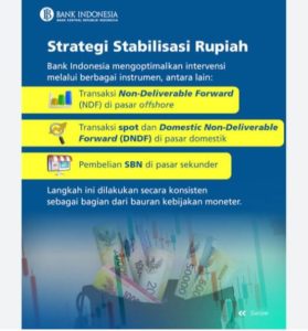 Strategi "Bauran Kebijakan" Perry Warjiyo Menjaga Stabilitas Rupiah