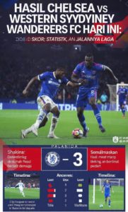 Hasil Chelsea vs Western Sydney Wanderers FC Hari Ini: Skor, Statistik, dan Jalannya Laga