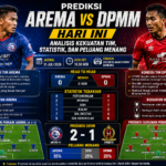 Prediksi Arema vs DPMM Hari Ini: Analisis Kekuatan Tim, Statistik, dan Peluang Menang