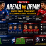 Preview Arema vs DPMM: Kondisi Terkini, Pemain Kunci, Taktik, dan Prediksi Hasil Pertandingan
