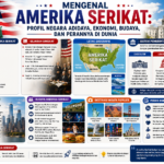 Mengenal Amerika Serikat: Profil Negara Adidaya, Ekonomi, Budaya, dan Perannya di Dunia