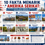 10 Fakta Menarik Amerika Serikat: Destinasi Wisata, Kota Terbesar, Teknologi, dan Keunikan Budayanya