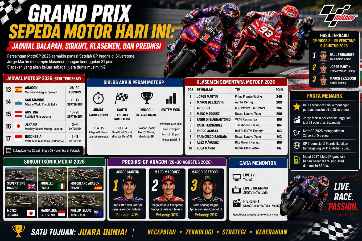 Grand Prix Sepeda Motor Hari Ini: Jadwal Balapan, Sirkuit, Klasemen, dan Prediksi
