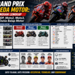 Grand Prix Sepeda Motor: Panduan Lengkap MotoGP, Moto2, Moto3, dan Dunia Balap Motorv