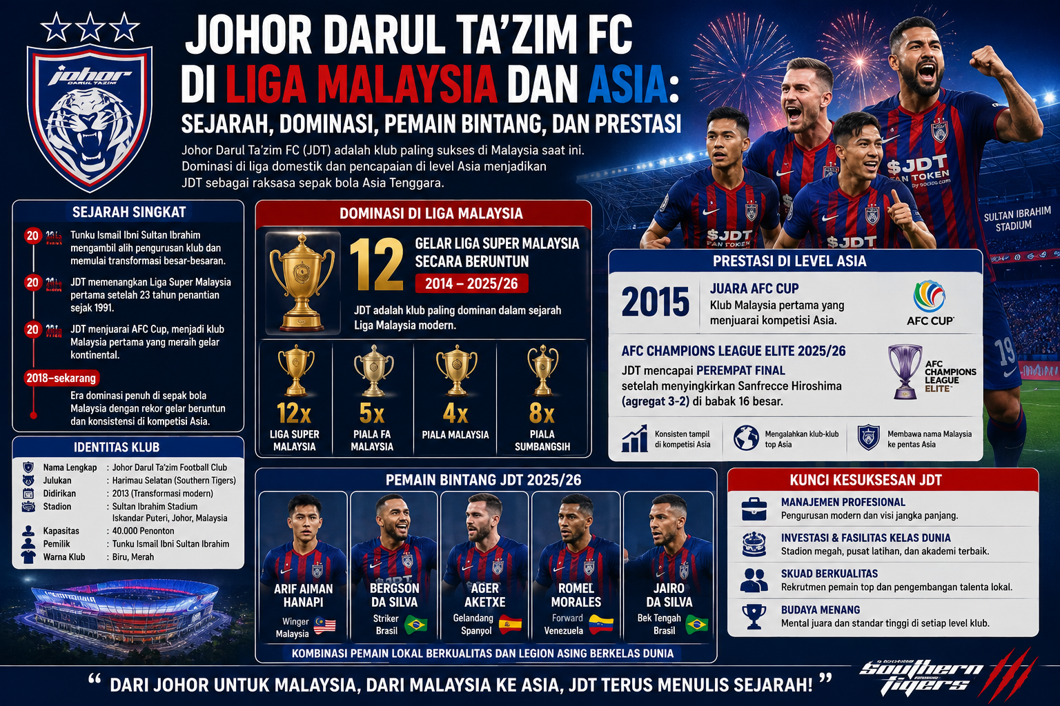 Johor Darul Ta'zim FC: Profil, Sejarah, Prestasi, Pemain, dan Perjalanan Klub