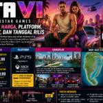 GTA VI Rockstar Games: Prediksi Harga, Platform, Gameplay, dan Tanggal Rilis