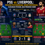 PSG vs Liverpool: Preview Pertandingan, Rekor Pertemuan, Susunan Pemain, dan Prediksi Skor
