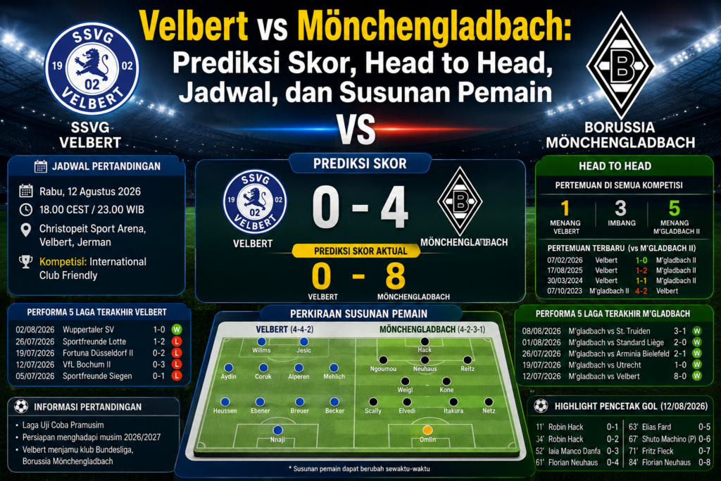 Velbert vs Mönchengladbach: Prediksi Skor, Head to Head, Jadwal, dan Susunan Pemain