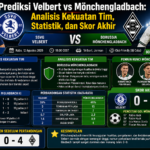 Prediksi Velbert vs Mönchengladbach: Analisis Kekuatan Tim, Statistik, dan Skor Akhir