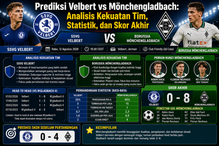 Prediksi Velbert vs Mönchengladbach: Analisis Kekuatan Tim, Statistik, dan Skor Akhir