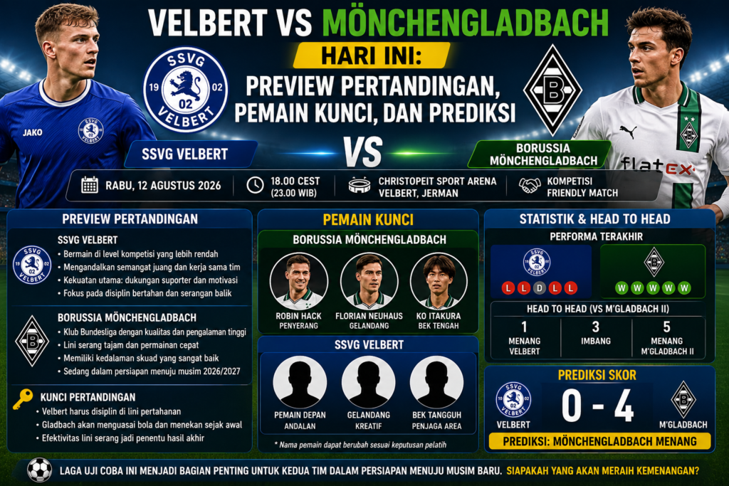 Velbert vs Mönchengladbach Hari Ini: Preview Pertandingan, Pemain Kunci, dan Prediksi