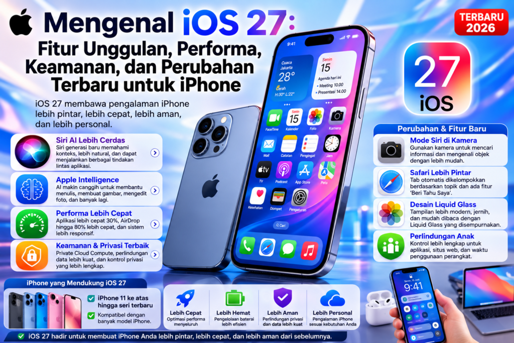 Mengenal iOS 27: Fitur Unggulan, Performa, Keamanan, dan Perubahan Terbaru untuk iPhone