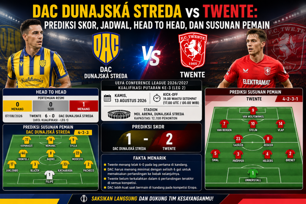 DAC Dunajská Streda vs Twente: Prediksi Skor, Jadwal, Head to Head, dan Susunan Pemain