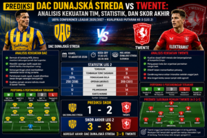 Prediksi DAC Dunajská Streda vs Twente: Analisis Kekuatan Tim, Statistik, dan Skor Akhir