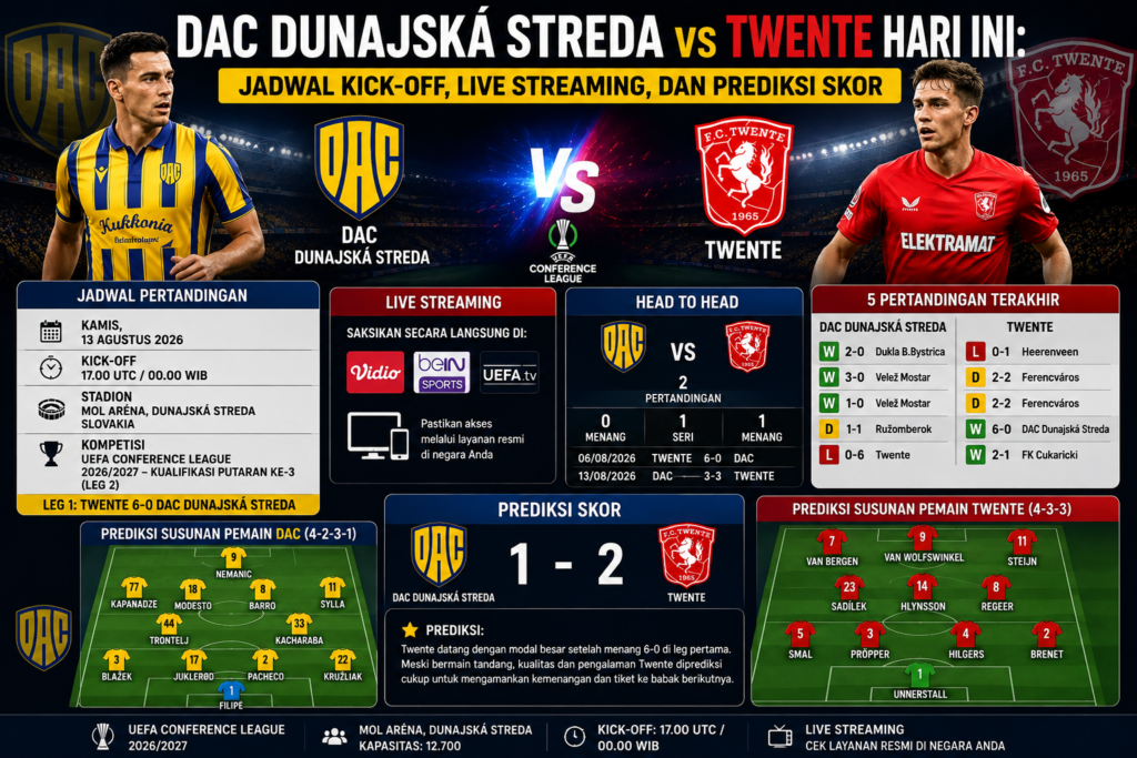 DAC Dunajská Streda vs Twente Hari Ini: Jadwal Kick-off, Live Streaming, dan Prediksi Skor