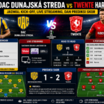 DAC Dunajská Streda vs Twente Hari Ini: Jadwal Kick-off, Live Streaming, dan Prediksi Skor