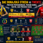 DAC Dunajská Streda vs Twente: Preview Pertandingan, Pemain Kunci, Taktik, dan Prediksi Hasil
