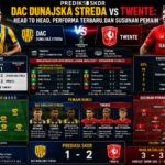 Prediksi Skor DAC Dunajská Streda vs Twente: Head to Head, Performa Terbaru, dan Susunan Pemain