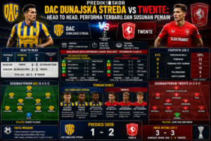 Prediksi Skor DAC Dunajská Streda vs Twente: Head to Head, Performa Terbaru, dan Susunan Pemain