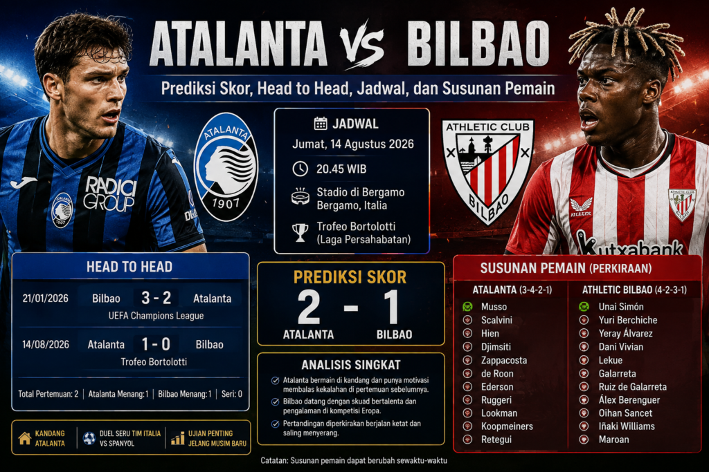 Atalanta vs Bilbao: Prediksi Skor, Head to Head, Jadwal, dan Susunan Pemain