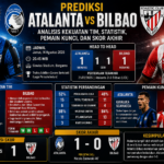 Prediksi Atalanta vs Bilbao: Analisis Kekuatan Tim, Statistik, Pemain Kunci, dan Skor Akhir