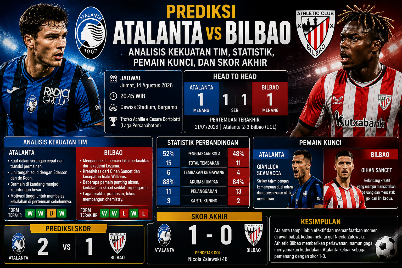 Prediksi Atalanta vs Bilbao: Analisis Kekuatan Tim, Statistik, Pemain Kunci, dan Skor Akhir