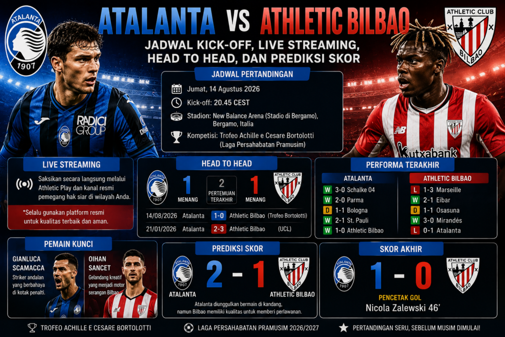 Atalanta vs Athletic Bilbao: Jadwal Kick-off, Live Streaming, Head to Head, dan Prediksi Skor