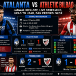 Atalanta vs Athletic Bilbao: Jadwal Kick-off, Live Streaming, Head to Head, dan Prediksi Skor