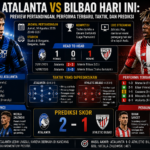 Atalanta vs Bilbao Hari Ini: Preview Pertandingan, Performa Terbaru, Taktik, dan Prediksi