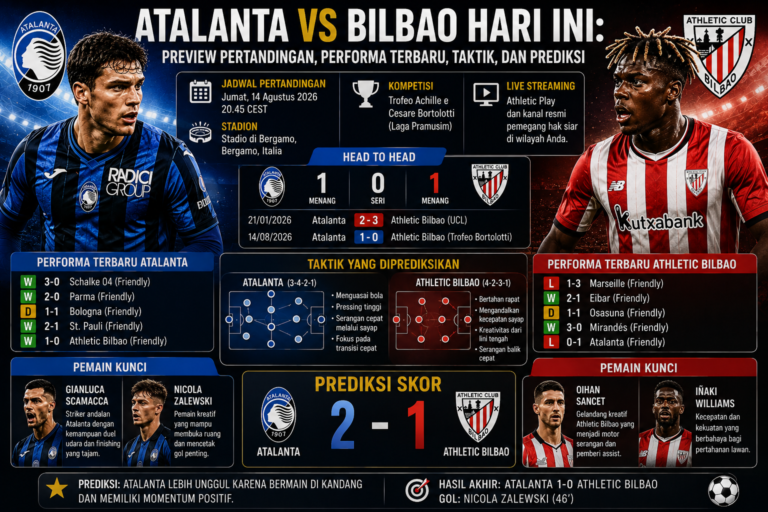 Atalanta vs Bilbao Hari Ini: Preview Pertandingan, Performa Terbaru, Taktik, dan Prediksi